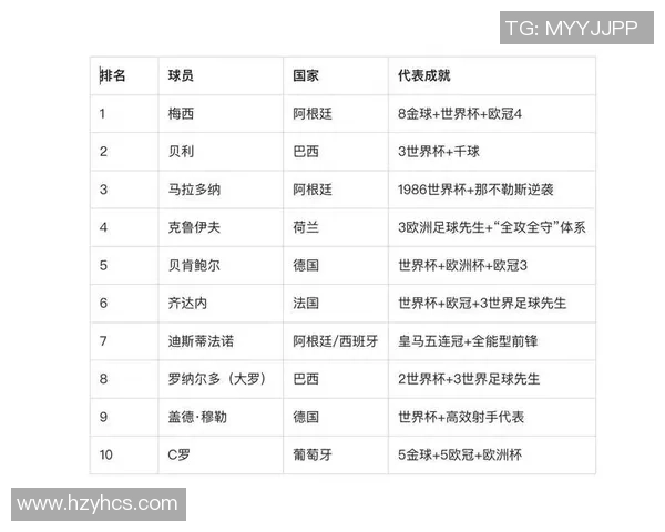 2025年全球足球球星实力排名前十：谁是足坛最强巨星